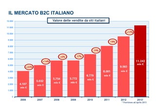 IL MERCATO B2C ITALIANO
 
