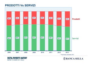PRODOTTI Vs SERVIZI
 
