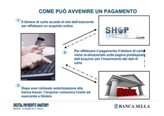 COME PUÒ AVVENIRE UN PAGAMENTO
Il titolare di carta accede al sito dell’esercente
per effettuare un acquisto online
1
Per effettuare il pagamento il titolare di carta
viene re-direzionato sulla pagina predisposta
dall’acquirer per l’inserimento dei dati di
carta
2
Dopo aver richiesto autorizzazione alla
banca Issuer, l’acquirer comunica l’esito ad
esercente e titolare
3
 