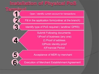 Open / identify current account for transactions
Fill in the application form(online/ at the branch)
Identify type of PoS required ( landline/ GPRS)
Submit Following documents:
1)Proof of business (any one)
2) Proof of address
3)Photo identity proof
4)Financial Period
Acceptance of MDR by merchant
Execution of Merchant Establishment Agreement
 