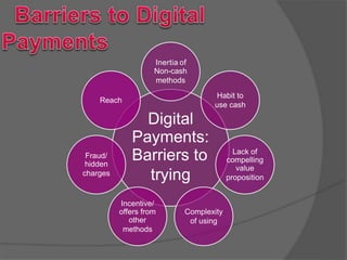 Inertia of
Non-cash
methods
Reach
Fraud/
hidden
charges
Digital
Payments:
Barriers to
trying
Habit to
use cash
Lack of
compelling
value
proposition
Incentive/
offers from
other
methods
Complexity
of using
 