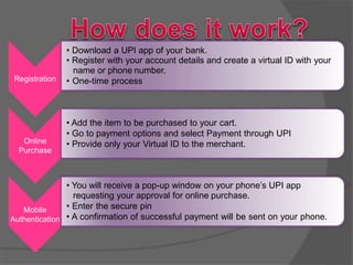 Registration
• Download a UPI app of your bank.
• Register with your account details and create a virtual ID with your
name or phone number.
• One-time process
Online
Purchase
• Add the item to be purchased to your cart.
• Go to payment options and select Payment through UPI
• Provide only your Virtual ID to the merchant.
Mobile
Authentication
• You will receive a pop-up window on your phone’s UPI app
requesting your approval for online purchase.
• Enter the secure pin
• A confirmation of successful payment will be sent on your phone.
 