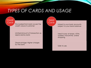 TYPES OF CARDS AND USAGE
 