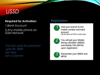 USSD
Required for Activation:
1.Bank Account
2.Any mobile phone on
GSM Network
Can be used for payment
upto Rs. 5000
per day
per customer
Registration:
 