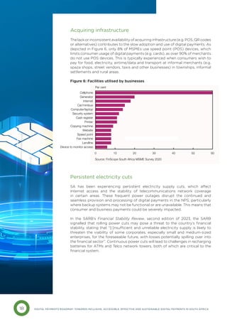 18 DIGITAL PAYMENTS ROADMAP: TOWARDS INCLUSIVE, ACCESSIBLE, EFFECTIVE AND SUSTAINABLE DIGITAL PAYMENTS IN SOUTH AFRICA
Acquiring infrastructure
The lack or inconsistent availability of acquiring infrastructure (e.g. POS, QR codes
or alternatives) contributes to the slow adoption and use of digital payments. As
depicted in Figure 6, only 8% of MSMEs use speed point (POS) devices, which
limits consumer usage of digital payments (e.g. cards), as over 90% of merchants
do not use POS devices. This is typically experienced when consumers wish to
pay for food, electricity, airtime/data and transport at informal merchants (e.g.
spaza shops, street vendors, taxis and other businesses) in townships, informal
settlements and rural areas.
Figure 6: Facilities utilised by businesses
Persistent electricity cuts
SA has been experiencing persistent electricity supply cuts, which affect
Internet access and the stability of telecommunications network coverage
in certain areas. These frequent power outages disrupt the continued and
seamless provision and processing of digital payments in the NPS, particularly
where backup systems may not be functional or are unavailable. This means that
consumer and business payments could be severely impacted.
In the SARB’s Financial Stability Review, second edition of 2023, the SARB
signalled that rolling power cuts may pose a threat to the country’s financial
stability, stating that “[i]nsufficient and unreliable electricity supply is likely to
threaten the viability of some corporates, especially small and medium-sized
enterprises, for the foreseeable future, with losses potentially spilling over into
the financial sector”. Continuous power cuts will lead to challenges in recharging
batteries for ATMs and Telco network towers, both of which are critical to the
financial system.
Figure 6: Facilities utilised by businesses
Per cent
Source: FinScope South Africa MSME Survey 2020
0 10 20 30 40 50 60
Device to monitor access
Landline
Fax machine
Speed point
Website
Copying machine
Printer
Cash register
Security system
Computer/laptop
Car/minibus
Internet
Generator
Cellphone
 