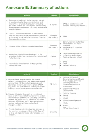 43
DIGITAL PAYMENTS ROADMAP: TOWARDS INCLUSIVE, ACCESSIBLE, EFFECTIVE AND SUSTAINABLE DIGITAL PAYMENTS IN SOUTH AFRICA
Annexure B: Summary of actions
Action 1 Timeline Stakeholders
a. 
Develop and implement digital payment literacy
or an educational and awareness strategy and
programmes targeted at consumers (including
the youth, women and SASSA grant beneficiaries),
government and businesses (including MSMEs) and
disabled persons.
6 months
• SARB, in collaboration with
National Treasury and the FSCA
b. 
Conduct provincial roadshows to educate the
selected groups on digital payments and engage in
activities led by the National Consumer Financial
Education Committee.
6 months
and ongoing
• SARB
c.  Enhance digital infrastructure awareness/skills.
6 months
and ongoing
• Communications authorities
• Internet (data and Wi-Fi)
providers
• Mobile network operators
(MNOs)
d. 
Integrate and include digital payments in the
school curriculum and curriculum for institutions of
higher learning.
2 years
• Department of Education
• Universities and colleges
• Public and private schools
e. Facilitate the establishment of the payments
training institute.
2 years
• SARB
• PASA
• Payment industry
Action 2 Timeline Stakeholders
a. 
Provide stable, reliable Internet and mobile
network coverage to the rural areas, underserved
communities, MSMEs (including spaza shops),
townships, churches, schools, hospitals, SASSA
pay points and cash-intensive sectors,particularly
the agricultural (farms) and transport sectors.
1–2 years
• National (Minister of
Communications and Digital
Technologies), provincial
(Gauteng Provincial
Government) and local
government
• Department of Social
Development
• National Treasury
• SASSA
• ICASA
• School governing bodies
• MNOs
• MSMEs
• PSPs and participants
b. 
Provide affordable (low-cost) or free Internet
(data or Wi-Fi) access to the underserved and/or
disadvantaged communities (including rural areas),
MSMEs, the youth, schools, townships, churches,
hospitals, SASSA pay points and cash-intensive
sectors, particularly the agricultural and
transport sectors.
1 year
c. 
Provide free Internet in the business premises of
the payment services providers or MSMEs and/
or zero-rated payment applications (apps) and
websites.
6 months
 