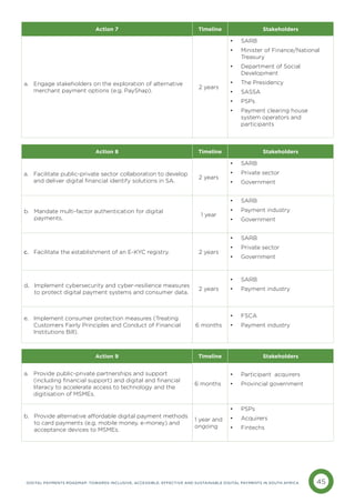 45
DIGITAL PAYMENTS ROADMAP: TOWARDS INCLUSIVE, ACCESSIBLE, EFFECTIVE AND SUSTAINABLE DIGITAL PAYMENTS IN SOUTH AFRICA
Action 8 Timeline Stakeholders
a. 
Facilitate public-private sector collaboration to develop
and deliver digital financial identify solutions in SA.
2 years
• SARB
• Private sector
• Government
b. 
Mandate multi-factor authentication for digital
payments.
1 year
• SARB
• Payment industry
• Government
c. 
Facilitate the establishment of an E-KYC registry. 2 years
• SARB
• Private sector
• Government
d. 
Implement cybersecurity and cyber-resilience measures
to protect digital payment systems and consumer data.
2 years
• SARB
• Payment industry
e. 
Implement consumer protection measures (Treating
Customers Fairly Principles and Conduct of Financial
Institutions Bill).
6 months
• FSCA
• Payment industry
Action 9 Timeline Stakeholders
a. 
Provide public-private partnerships and support
(including financial support) and digital and financial
literacy to accelerate access to technology and the
digitisation of MSMEs.
6 months
• Participant acquirers
• Provincial government
b. 
Provide alternative affordable digital payment methods
to card payments (e.g. mobile money, e-money) and
acceptance devices to MSMEs.
1 year and
ongoing
• PSPs
• Acquirers
• Fintechs
Action 7 Timeline Stakeholders
a. 
Engage stakeholders on the exploration of alternative
merchant payment options (e.g. PayShap).
2 years
• SARB
• Minister of Finance/National
Treasury
• Department of Social
Development
• The Presidency
• SASSA
• PSPs
• Payment clearing house
system operators and
participants
 
