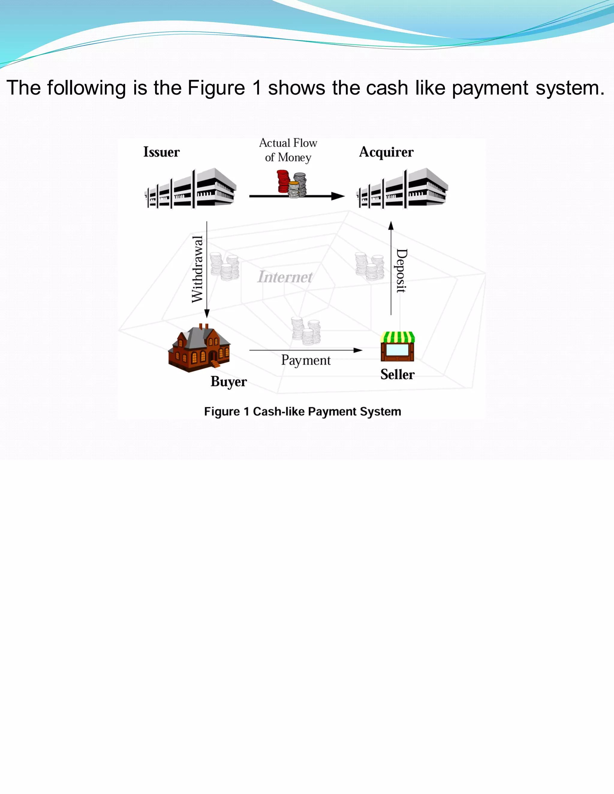 The following is the Figure 1 shows the cash like payment system.
 