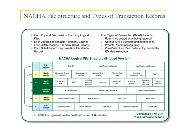 Digital Payment System ACH | PPT