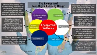 Digital pedagogies V3 | PPTX