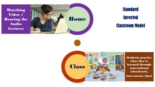 Home
Class
Watching
Video /
Hearing the
Audio
lectures
Students practice
what they've
learned through
conventional
schoolwork,
(one-on-one time)
Standard
Inverted
Classroom Model
CC-BY-NC-SA 10
 