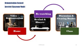 Video
Demonstration
Home
Rewind &
Observe
Re-watching
Discussion &
Clearing Doubts
Class
Demonstration-Focused
Inverted Classroom Model
CC-BY-NC-SA 12
 