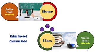 Home
Class
Online
Mode
(Virtual)
Online
Mode
(Virtual)
Virtual Inverted
Classroom Model
CC-BY-NC-SA 15
 