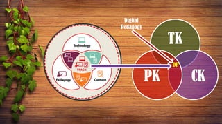 TK
CK
PK
Digital
Pedagogy
DP
CC-BY-NC-SA 17
 