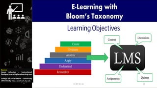 Source:
Jason Johnston – Instructional
Designer www.higherelearning.com
College of Social Work – University
of Kentucky https://socialwork.uky.edu
CC-BY-NC-SA 19
 