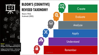 Source:
Jason Johnston – Instructional
Designer www.higherelearning.com
College of Social Work – University
of Kentucky https://socialwork.uky.edu
CC-BY-NC-SA 20
 