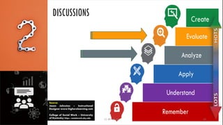 Source:
Jason Johnston – Instructional
Designer www.higherelearning.com
College of Social Work – University
of Kentucky https://socialwork.uky.edu
CC-BY-NC-SA 22
 