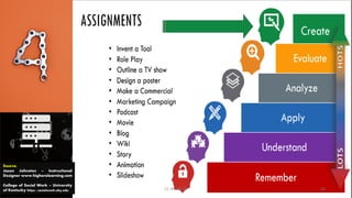 Source:
Jason Johnston – Instructional
Designer www.higherelearning.com
College of Social Work – University
of Kentucky https://socialwork.uky.edu CC-BY-NC-SA 24
 