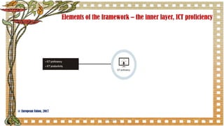 Elements of the framework – the inner layer, ICT proficiency
71
@ European Union, 2017
CC-BY-NC-SA
 