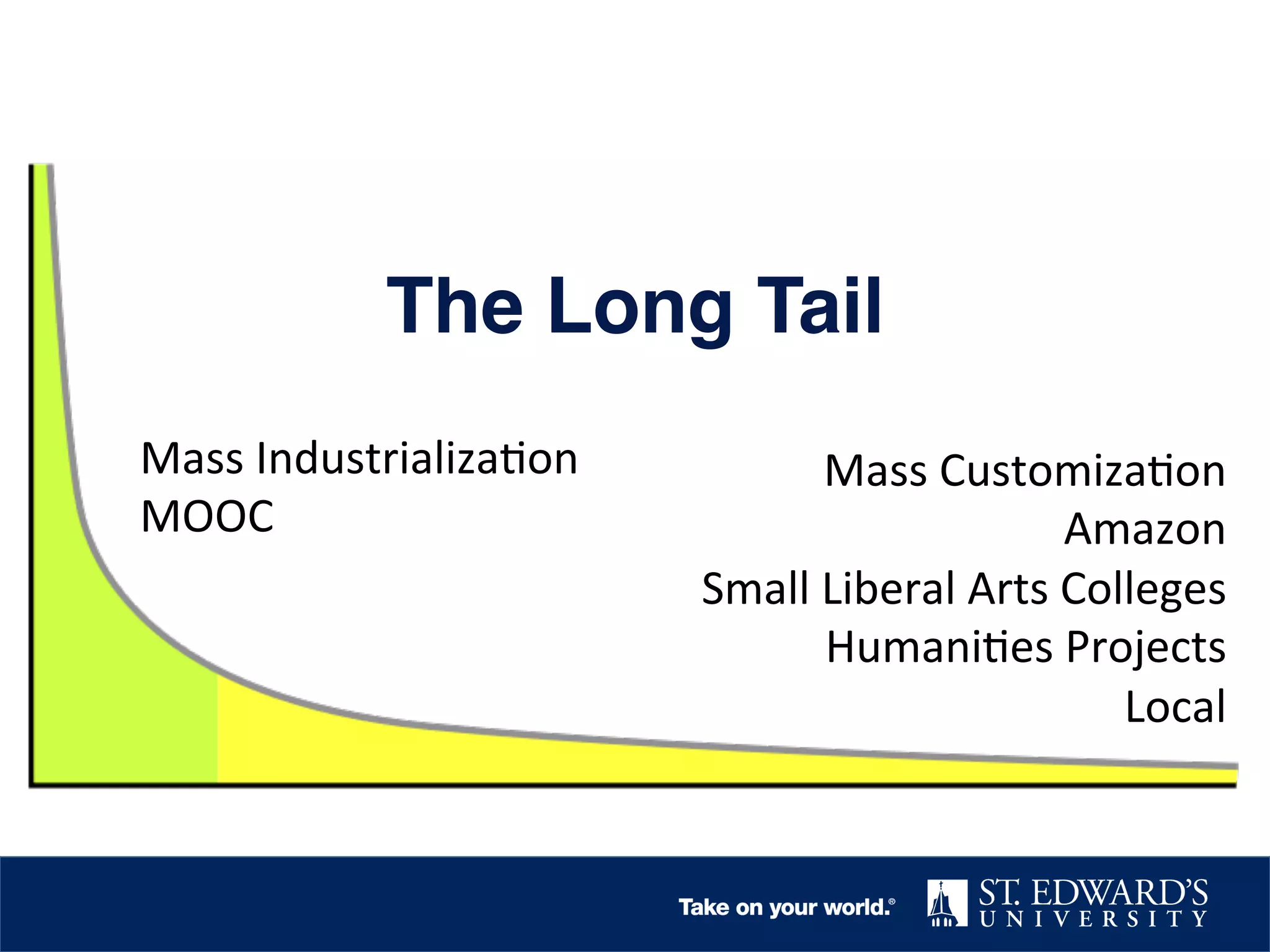 The Long Tail!
Mass	
  Industrializa.on	
  
MOOC	
  

Mass	
  Customiza.on	
  
Amazon	
  
Small	
  Liberal	
  Arts	
  Colleges	
  
Humani.es	
  Projects	
  
Local	
  
	
  

 