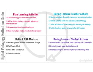 Digital pedagogy reflection guide
