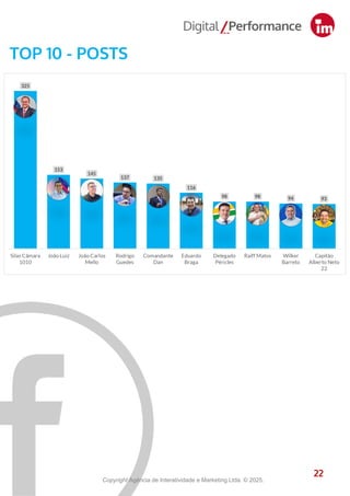 22
TOP 10 - POSTS
22
Copyright Agência de Interatividade e Marketing Ltda. © 2025.
 