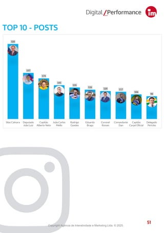 51
TOP 10 - POSTS
51
Copyright Agência de Interatividade e Marketing Ltda. © 2025.
 