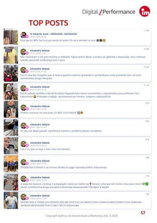 57
TOP POSTS
Copyright Agência de Interatividade e Marketing Ltda. © 2025.
 