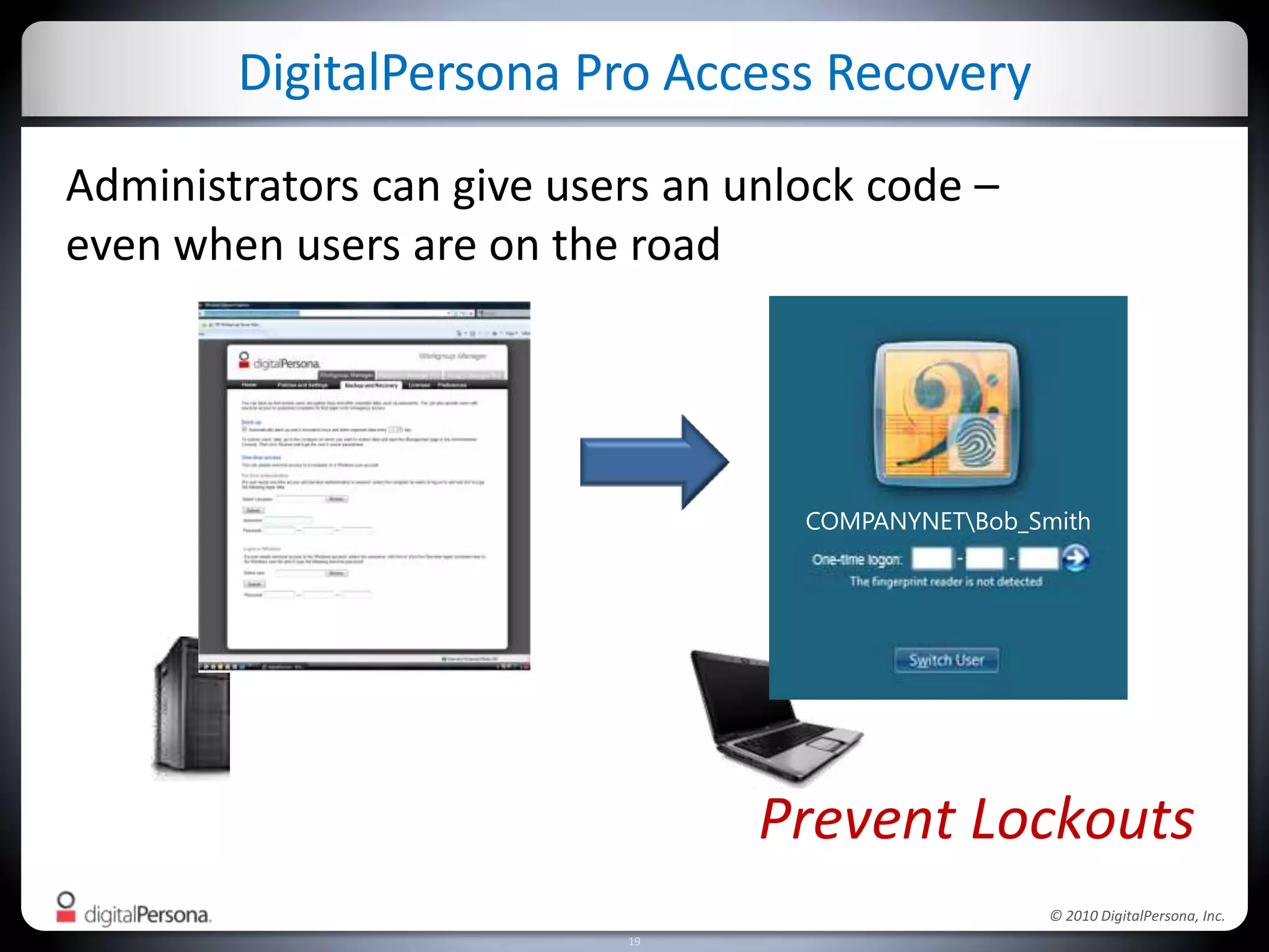 Strong Security Becomes SimpleAnd the user is logged in!myusername********