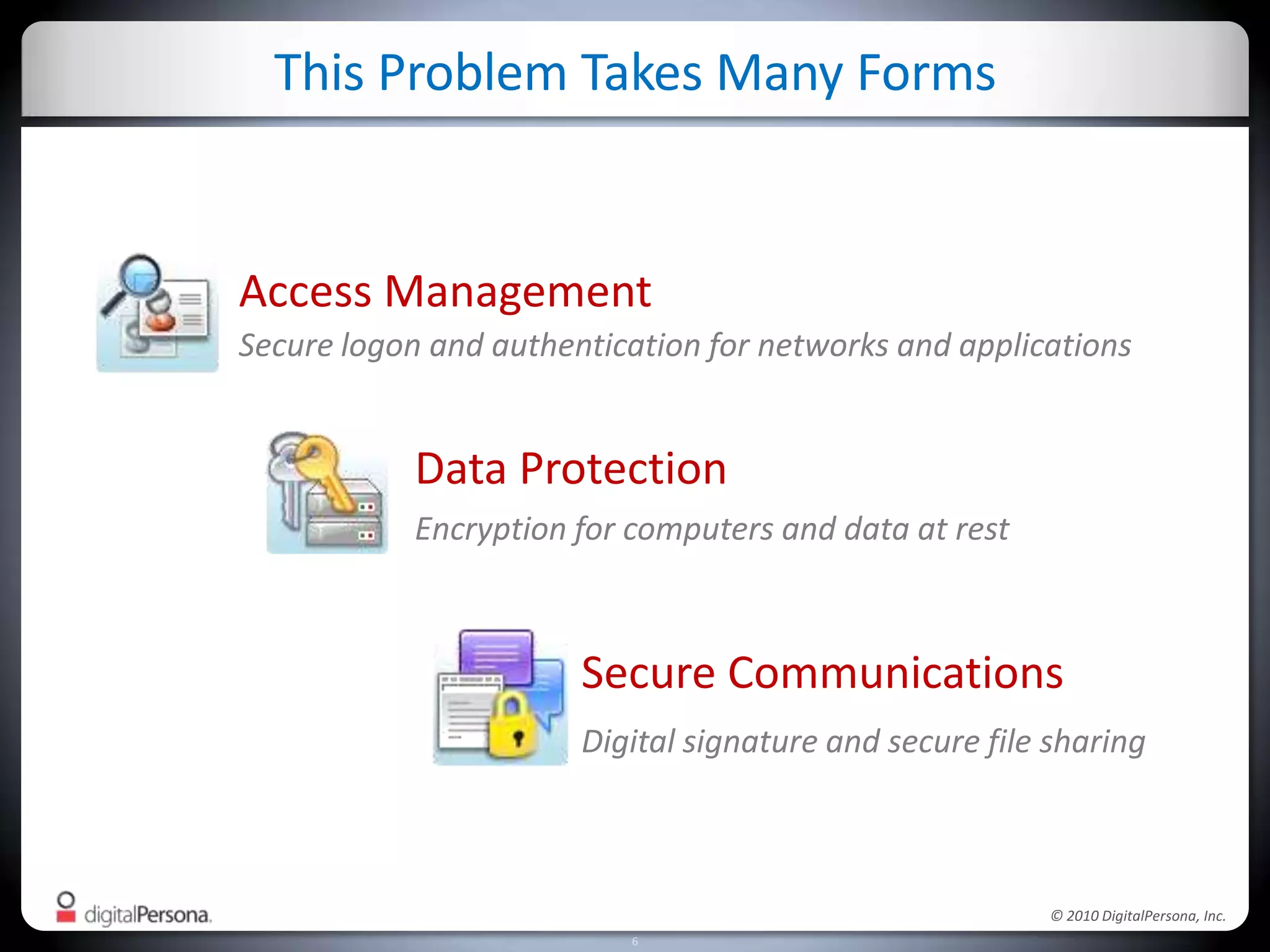 This Problem Takes Many FormsAccess ManagementSecure logon and authentication for networks and applicationsData ProtectionEncryption for computers and data at restSecure CommunicationsDigital signature and secure file sharing