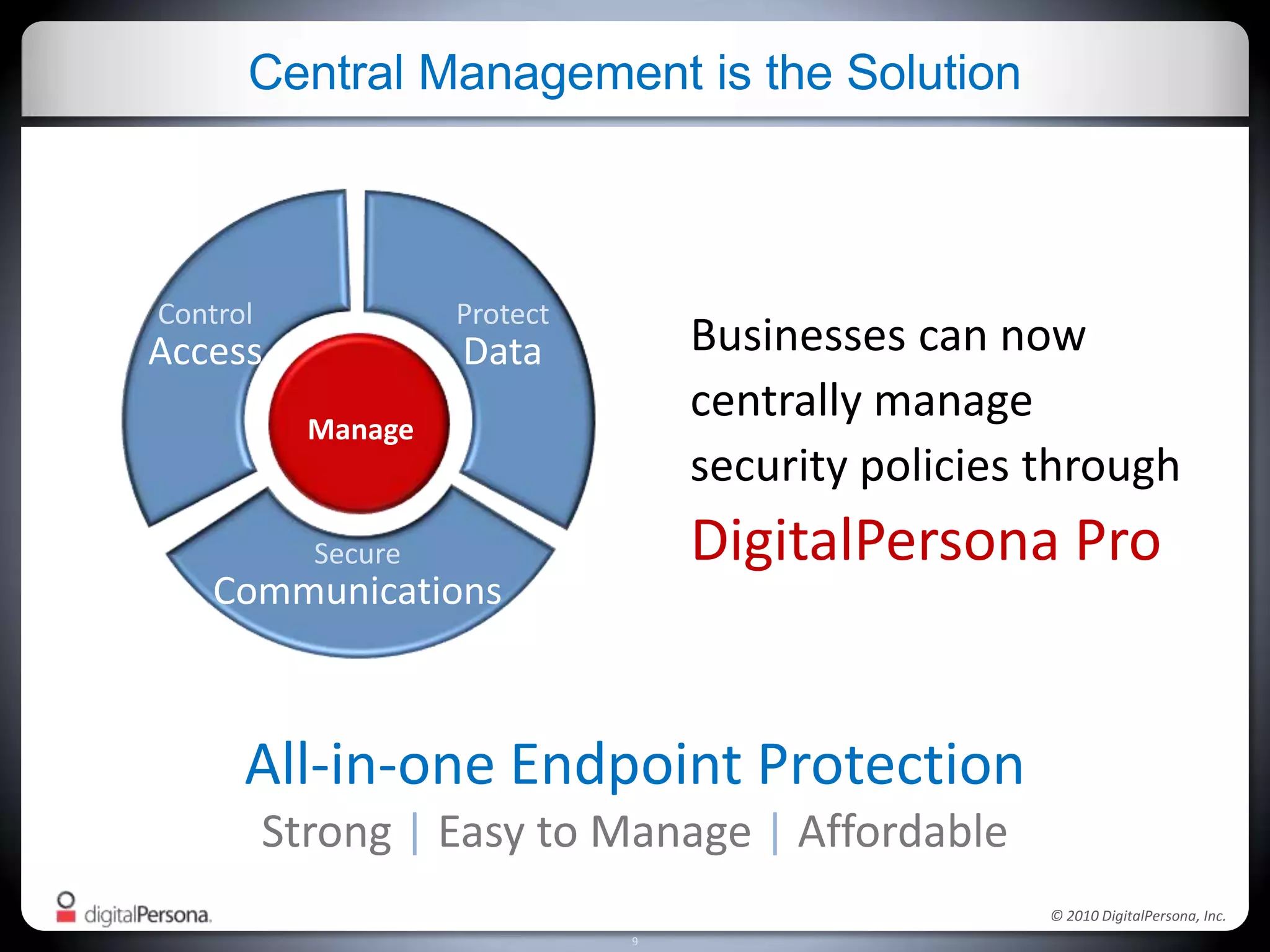 Complex for IT & usersSecureEmail &DocumentsFull DiskEncryptionSecureVPNSingleSign-On(SSO)Smartcards,Tokens,Biometrics