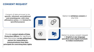 Digital Personal Data Protection Act 2023 by S Ramakrishnan.pdf