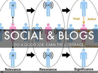 Photo by Intersection Consulting - Creative Commons Attribution-NonCommercial License https://www.flickr.com/photos/32119772@N03 Created with Haiku Deck
 