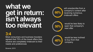 what we
get in return:
isn’t always
too relevant
3:4
Most consumers and business travelers
agreed that 75% of the travel offers they
receive are completely irrelevant to their
needs and preferences
Boxever, 2015
will unsubscribe from a
company's content after
receiving numerous,
irrelevant offers
50%
60%
40%
would be less likely to
open that company's
next offer
would be less inclined
to buy from that
company
 