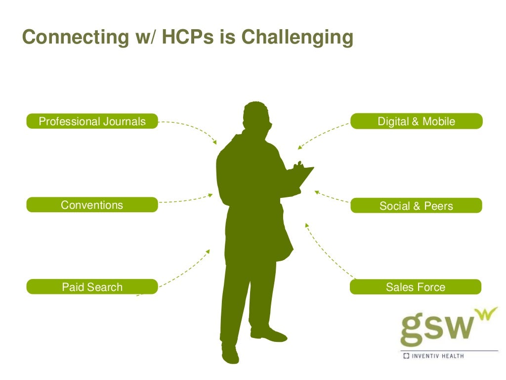 Digital Pharma East HCP Experience Mapping