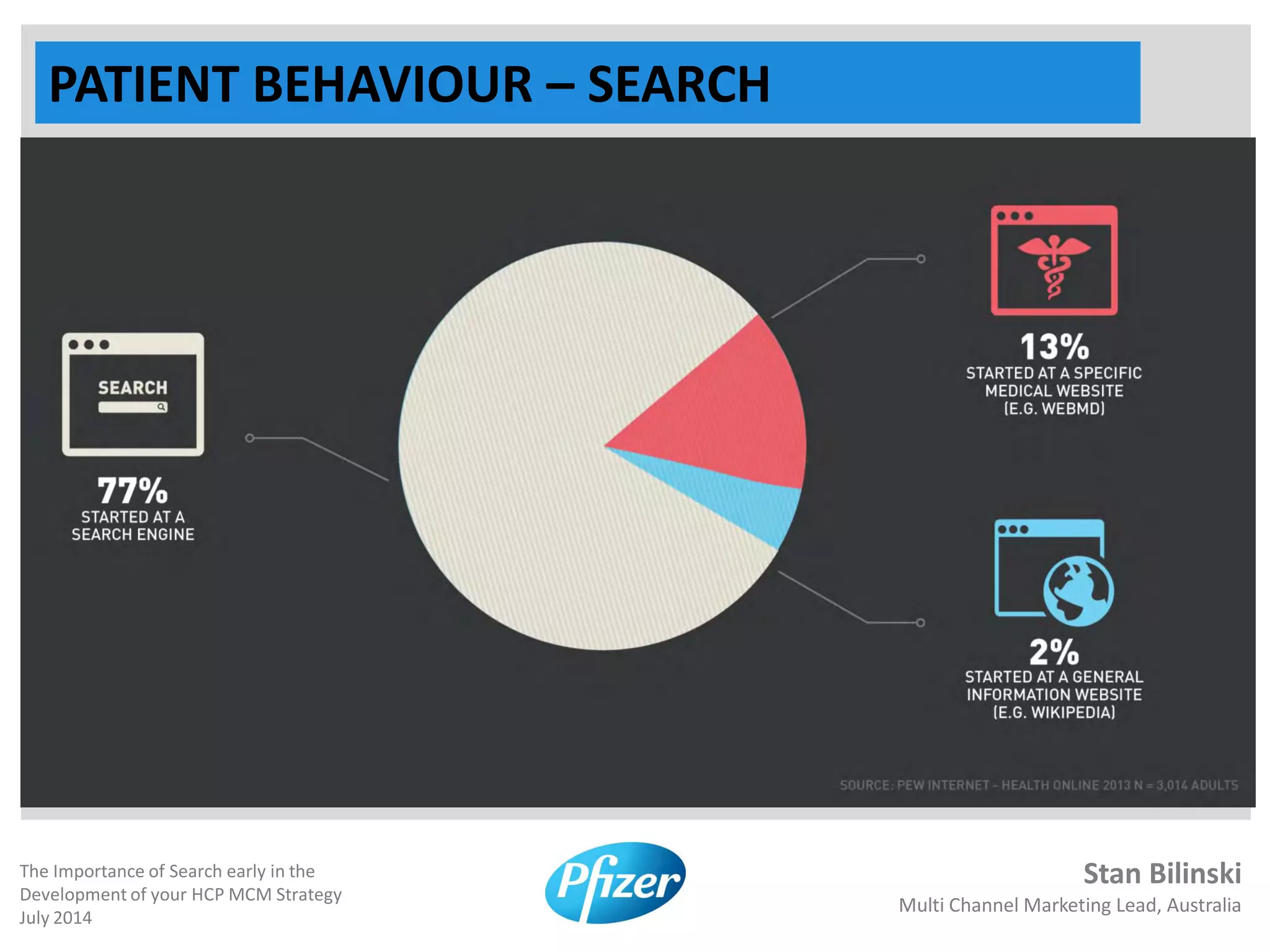 Stan Bilinski
Multi Channel Marketing Lead, Australia
The Importance of Search early in the
Development of your HCP MCM Strategy
July 2014
PATIENT BEHAVIOUR – SEARCH
 