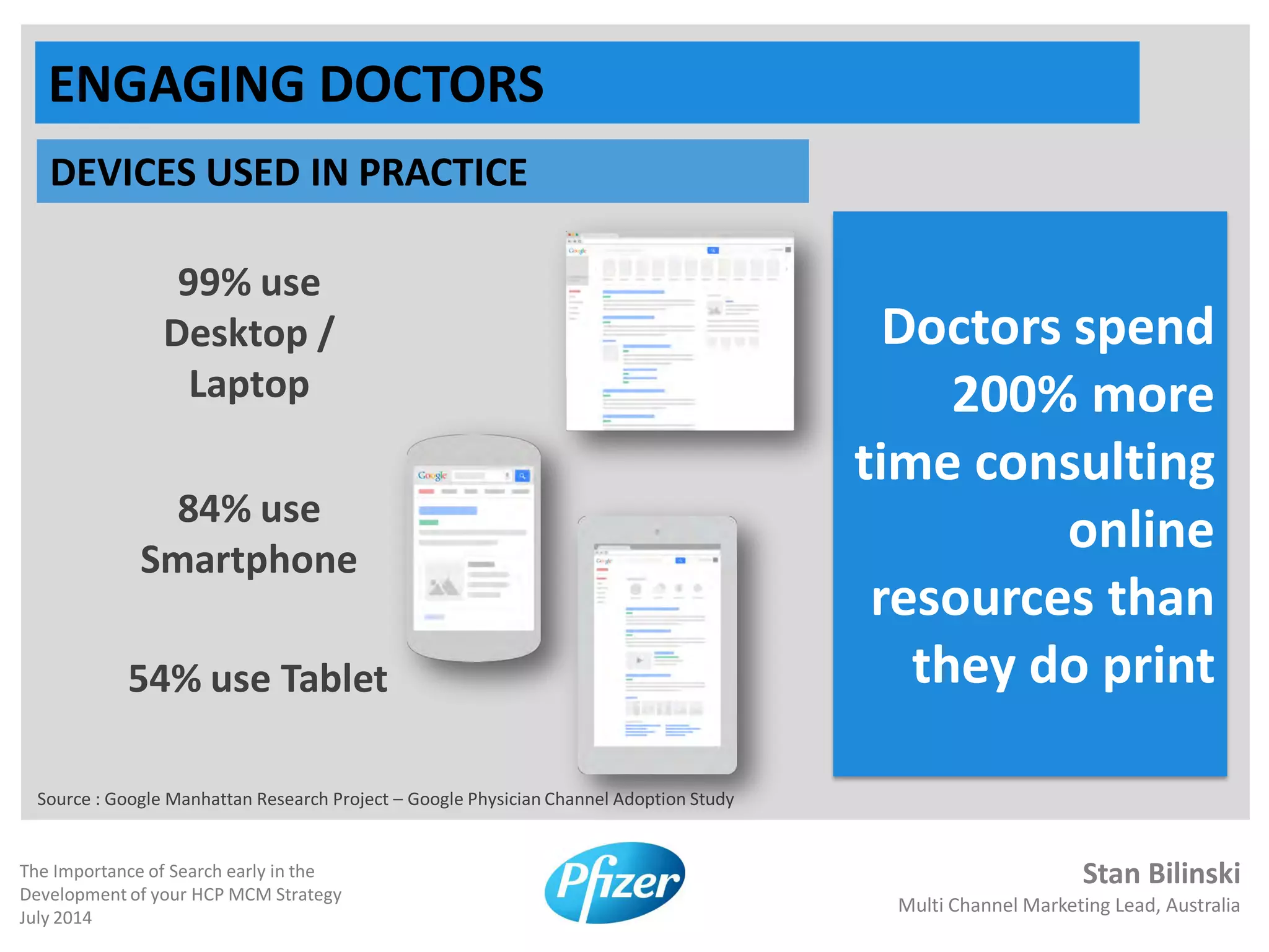 Stan Bilinski
Multi Channel Marketing Lead, Australia
The Importance of Search early in the
Development of your HCP MCM Strategy
July 2014
ENGAGING DOCTORS
DEVICES USED IN PRACTICE
99% use
Desktop /
Laptop
84% use
Smartphone
54% use Tablet
Source : Google Manhattan Research Project – Google Physician Channel Adoption Study
Doctors spend
200% more
time consulting
online
resources than
they do print
 