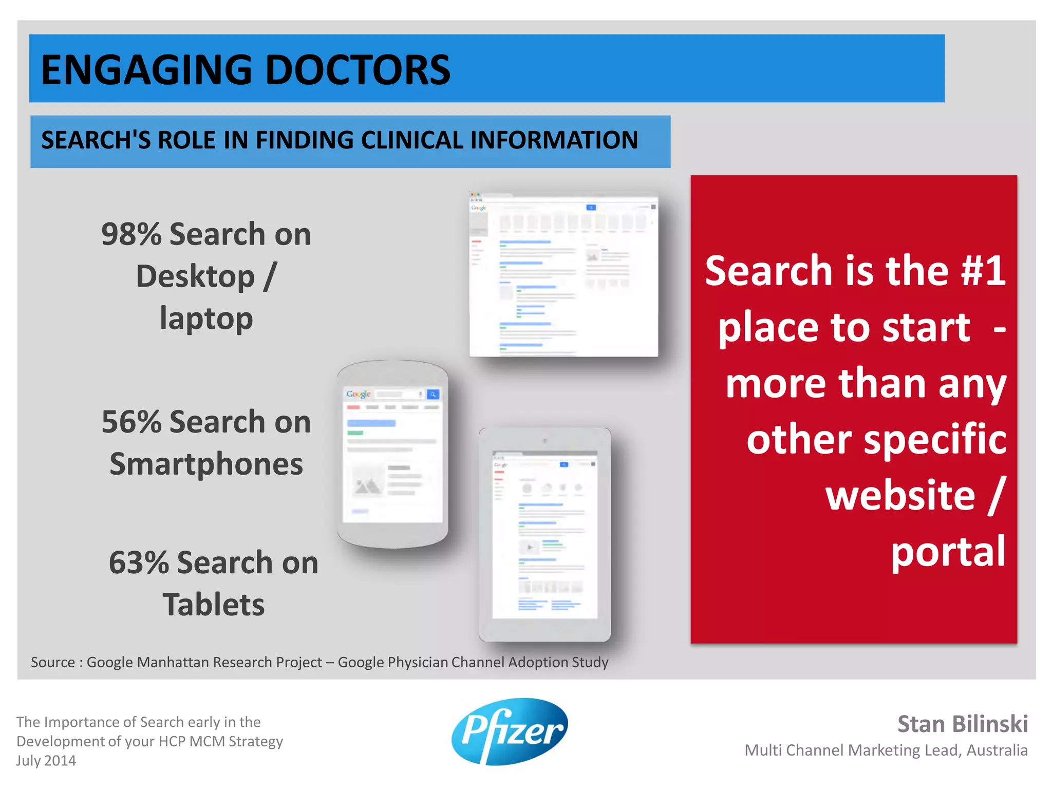 Stan Bilinski
Multi Channel Marketing Lead, Australia
The Importance of Search early in the
Development of your HCP MCM Strategy
July 2014
ENGAGING DOCTORS
SEARCH'S ROLE IN FINDING CLINICAL INFORMATION
98% Search on
Desktop /
laptop
56% Search on
Smartphones
63% Search on
Tablets
Search is the #1
place to start -
more than any
other specific
website /
portal
Source : Google Manhattan Research Project – Google Physician Channel Adoption Study
 
