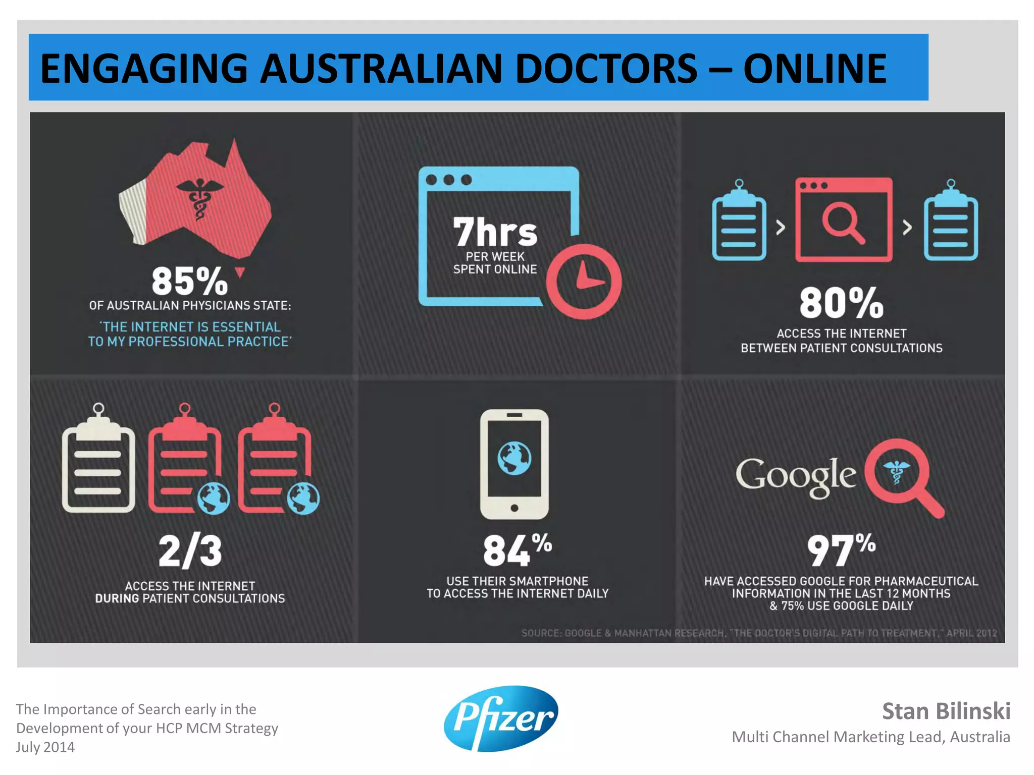 Stan Bilinski
Multi Channel Marketing Lead, Australia
The Importance of Search early in the
Development of your HCP MCM Strategy
July 2014
ENGAGING AUSTRALIAN DOCTORS – ONLINE
SEARCH'S ROLE IN FINDING CLINICAL INFORMATION
 