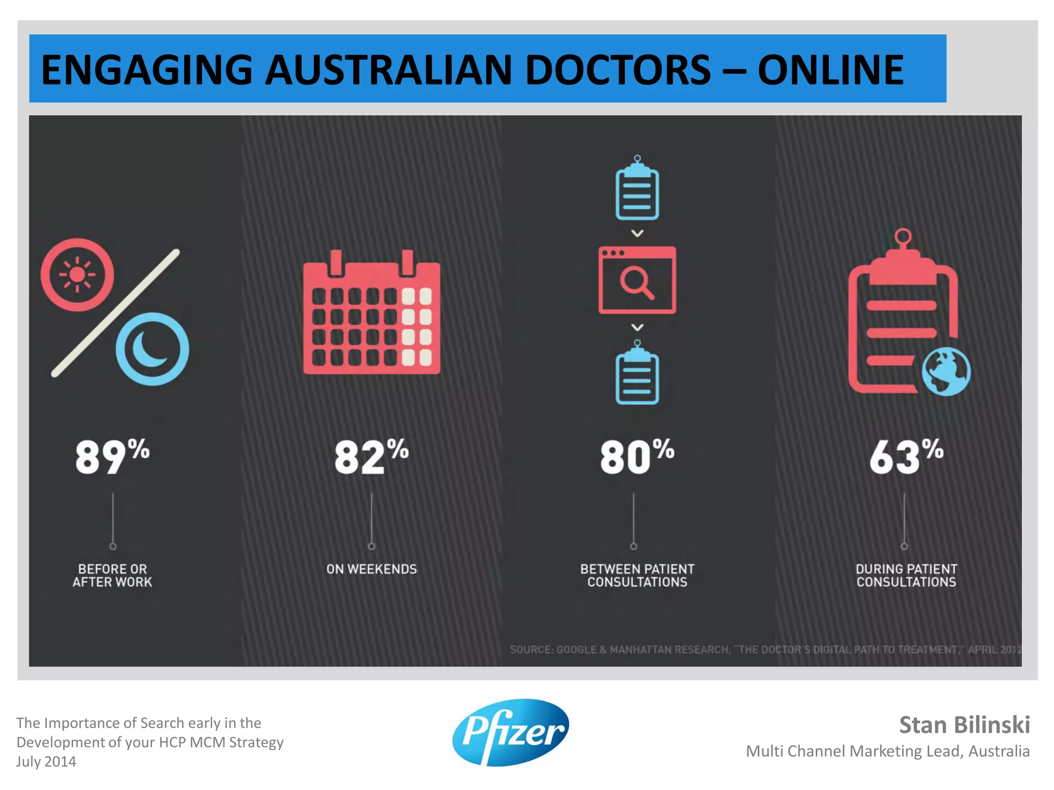 Stan Bilinski
Multi Channel Marketing Lead, Australia
The Importance of Search early in the
Development of your HCP MCM Strategy
July 2014
ENGAGING AUSTRALIAN DOCTORS – ONLINE
SEARCH'S ROLE IN FINDING CLINICAL INFORMATION
 
