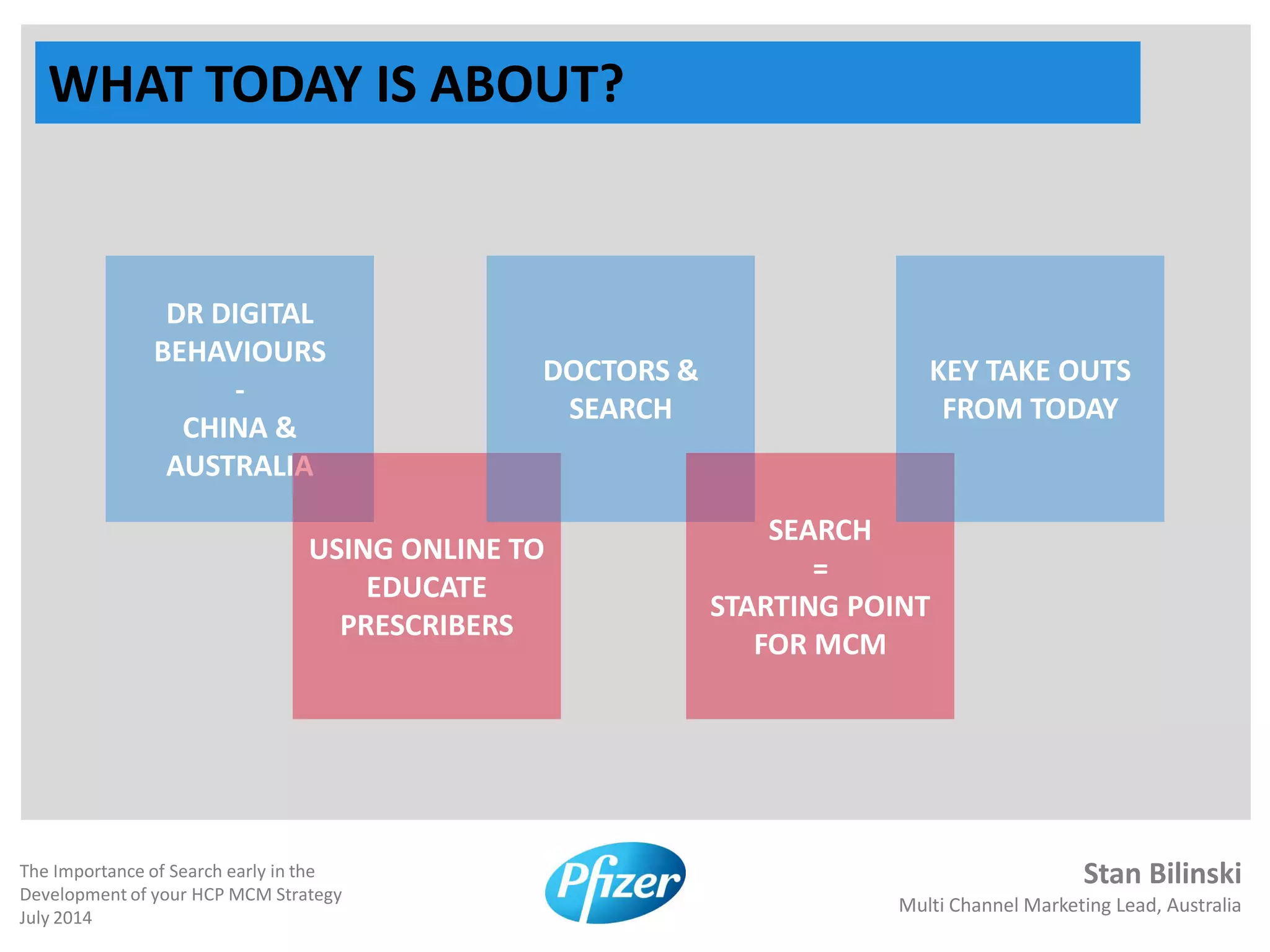 Stan Bilinski
Multi Channel Marketing Lead, Australia
The Importance of Search early in the
Development of your HCP MCM Strategy
July 2014
WHAT TODAY IS ABOUT?
DR DIGITAL
BEHAVIOURS
-
CHINA &
AUSTRALIA
USING ONLINE TO
EDUCATE
PRESCRIBERS
DOCTORS &
SEARCH
SEARCH
=
STARTING POINT
FOR MCM
KEY TAKE OUTS
FROM TODAY
 