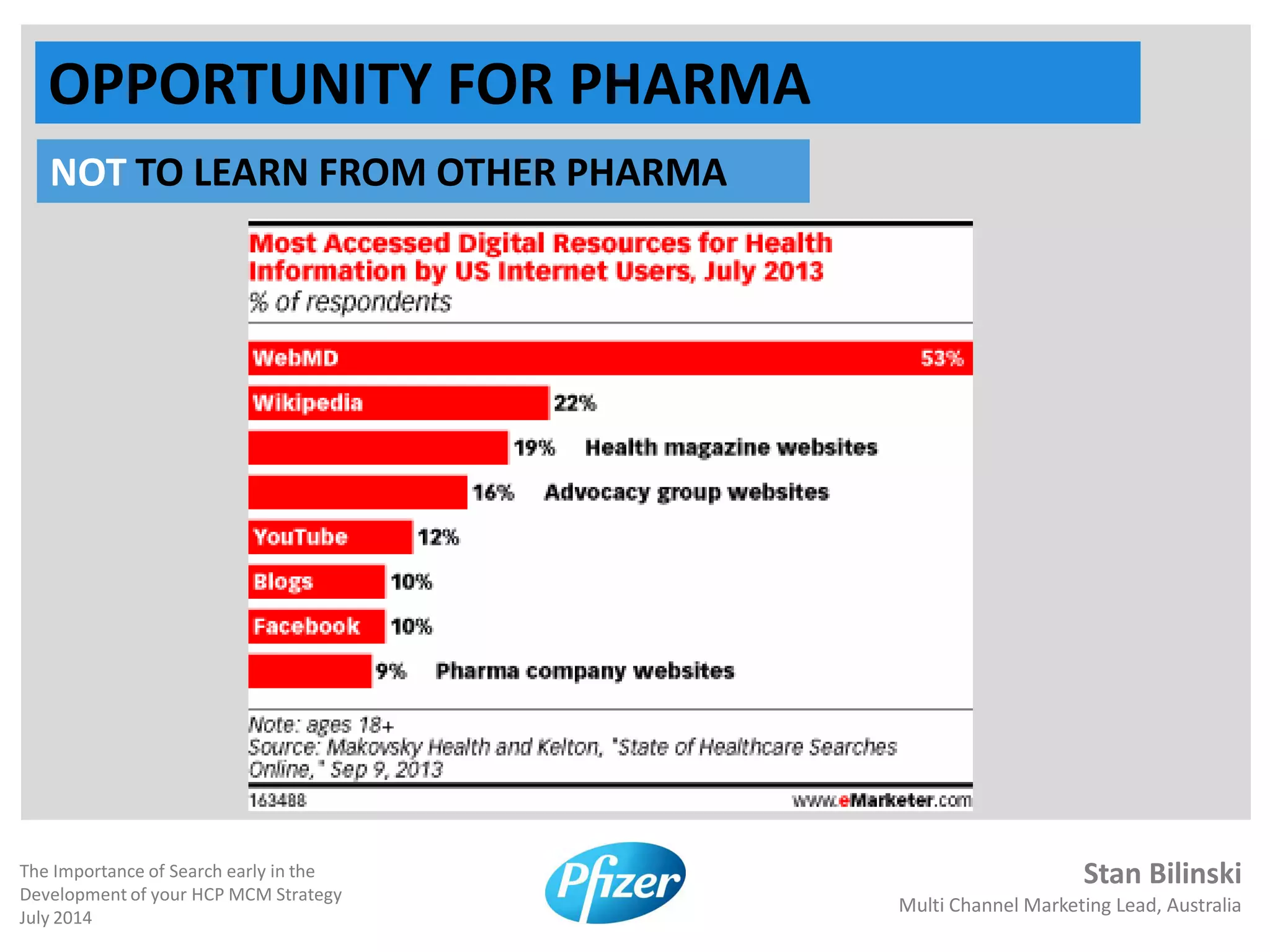 Stan Bilinski
Multi Channel Marketing Lead, Australia
The Importance of Search early in the
Development of your HCP MCM Strategy
July 2014
OPPORTUNITY FOR PHARMA
NOT TO LEARN FROM OTHER PHARMA
 