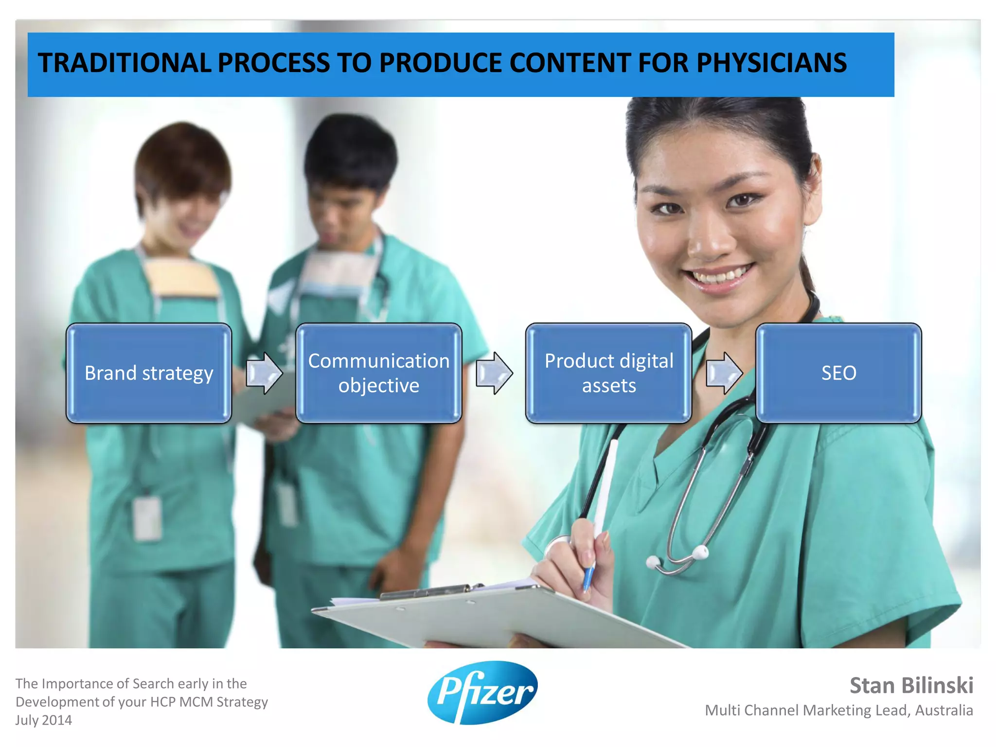 Stan Bilinski
Multi Channel Marketing Lead, Australia
The Importance of Search early in the
Development of your HCP MCM Strategy
July 2014
MORE MCM CONTENTTRADITIONAL PROCESS TO PRODUCE CONTENT FOR PHYSICIANS
Brand strategy
Communication
objective
Product digital
assets
SEO
 