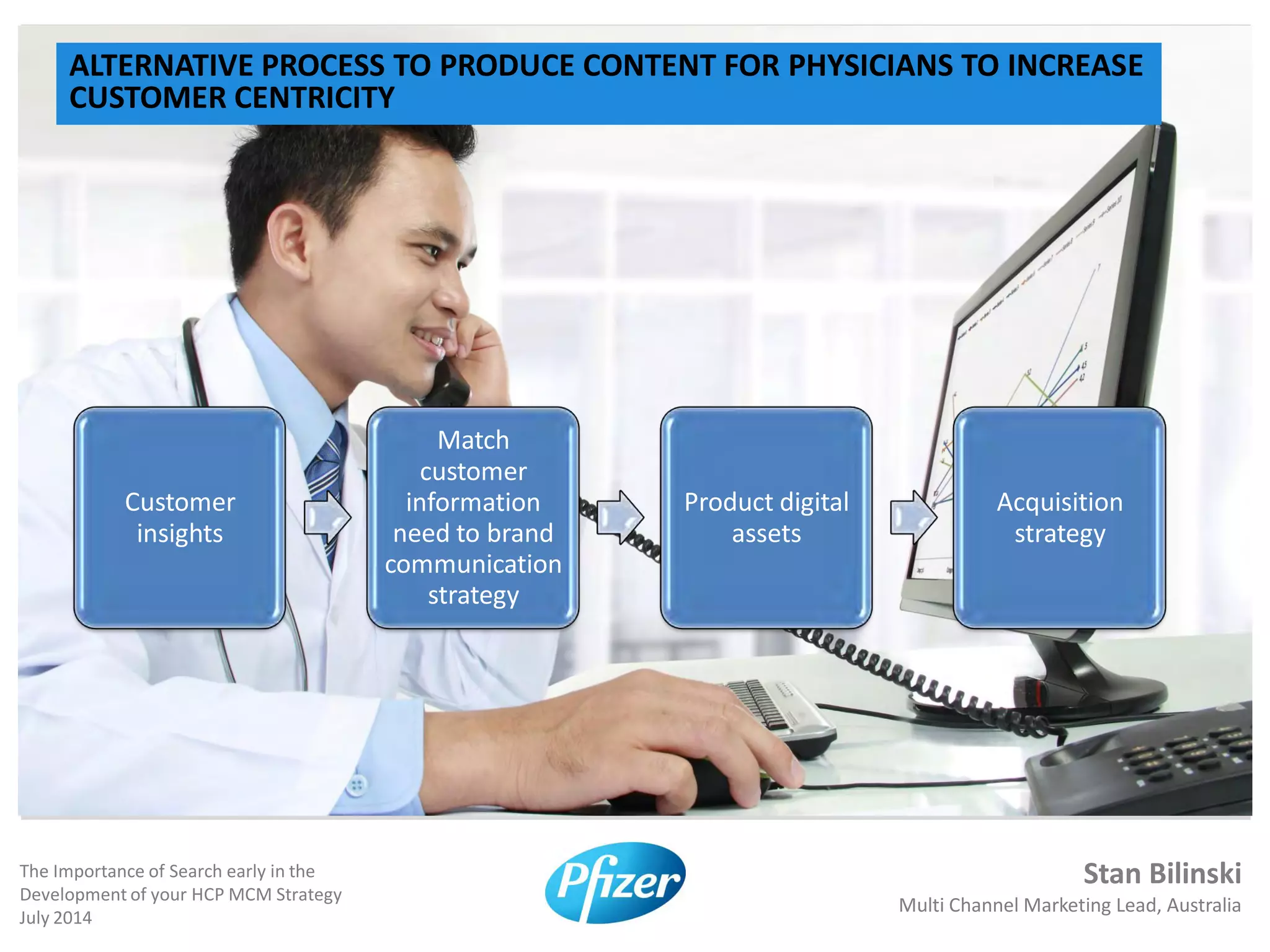 Stan Bilinski
Multi Channel Marketing Lead, Australia
The Importance of Search early in the
Development of your HCP MCM Strategy
July 2014
Customer
insights
Match
customer
information
need to brand
communication
strategy
Product digital
assets
Acquisition
strategy
ALTERNATIVE PROCESS TO PRODUCE CONTENT FOR PHYSICIANS TO INCREASE
CUSTOMER CENTRICITY
 