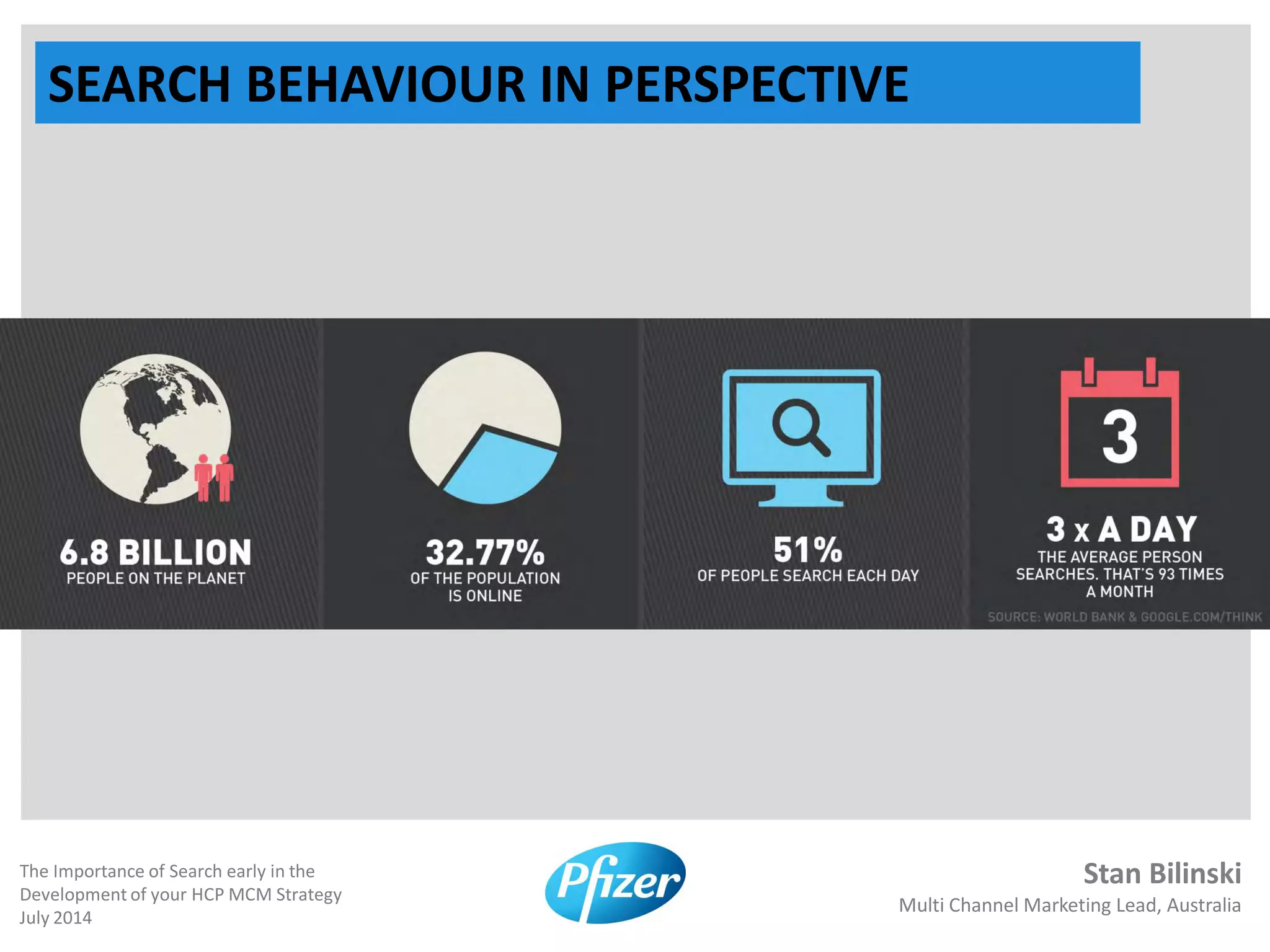 Stan Bilinski
Multi Channel Marketing Lead, Australia
The Importance of Search early in the
Development of your HCP MCM Strategy
July 2014
SEARCH BEHAVIOUR IN PERSPECTIVE
 