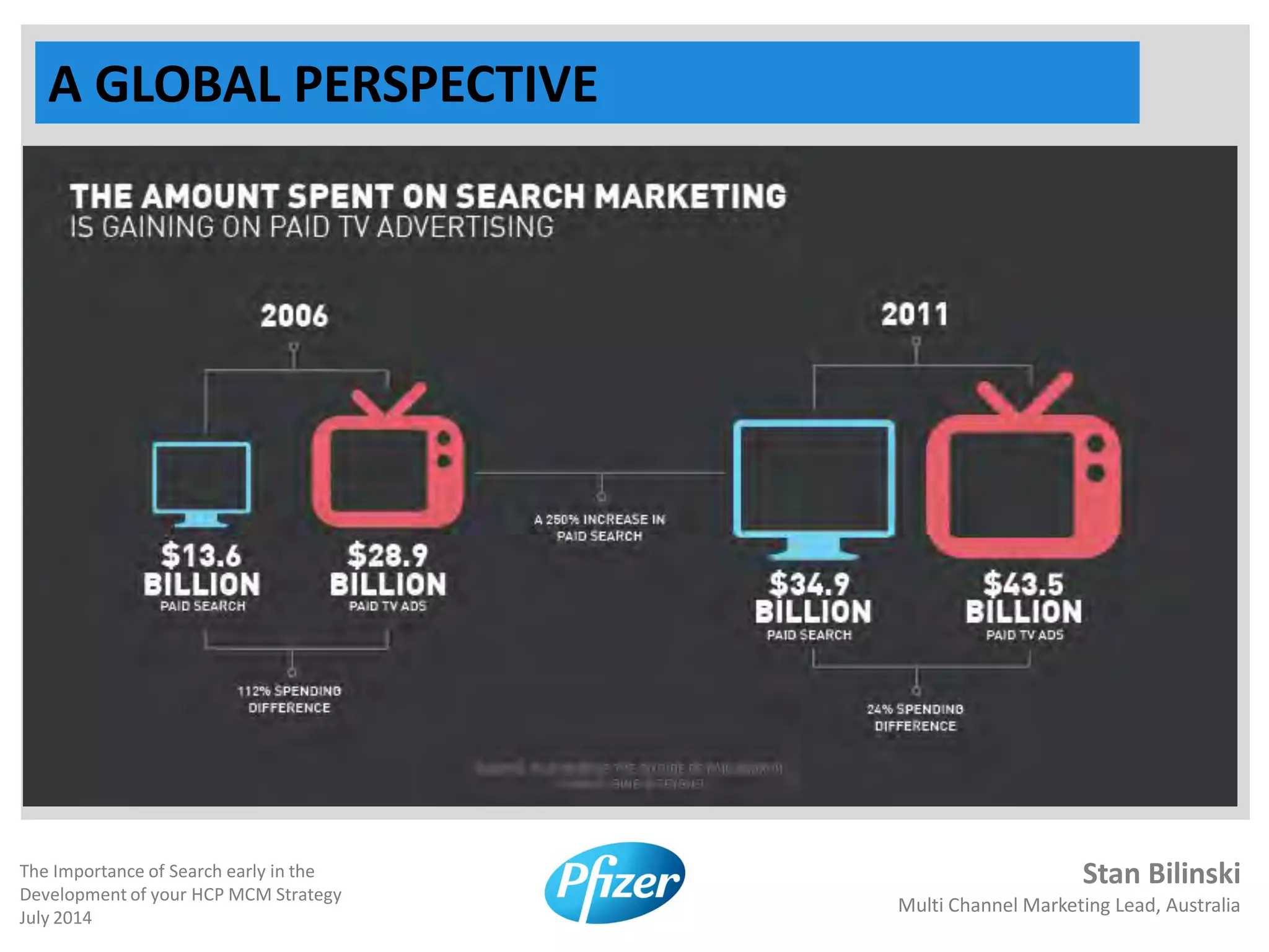 Stan Bilinski
Multi Channel Marketing Lead, Australia
The Importance of Search early in the
Development of your HCP MCM Strategy
July 2014
A GLOBAL PERSPECTIVE
 