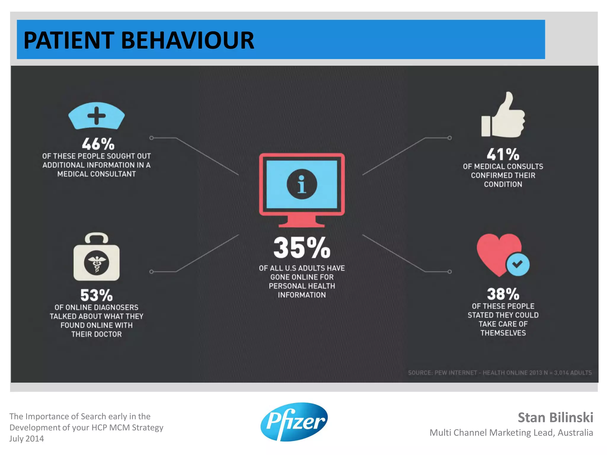 Stan Bilinski
Multi Channel Marketing Lead, Australia
The Importance of Search early in the
Development of your HCP MCM Strategy
July 2014
PATIENT BEHAVIOUR
 