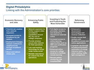 Digital PhiladelphiaLinking with the Administration’s core prioritiesEconomic Recovery and JobsEnhancing Public SafetyInvesting in Youth and Protecting the Most VulnerableReforming GovernmentFull digital access to principals, teachers, and students to educational materials online