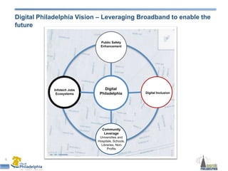 Increased access to online learning opportunities such as GED and certification programs