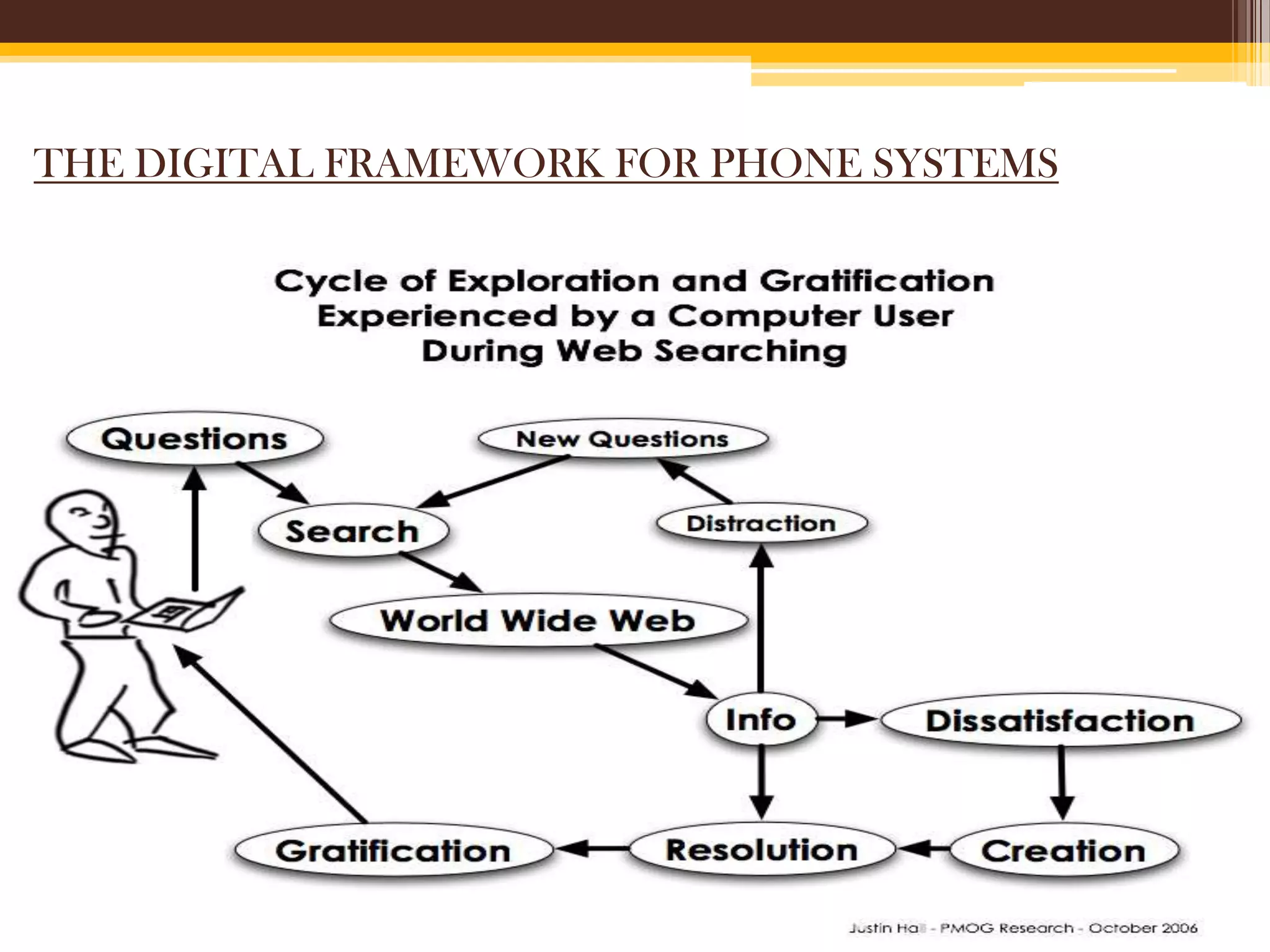THE DIGITAL FRAMEWORK FOR PHONE SYSTEMS
